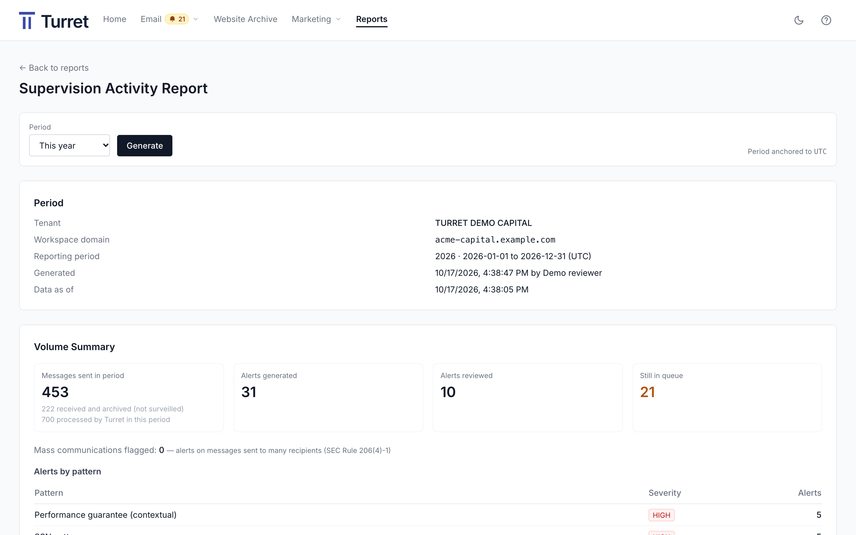 Turret Supervision Activity Report for a demo firm, with alerts reviewed and alerts still in the queue
